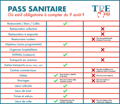 PASSE SANITAIRE, c'est aujourd'hui ! quelles règles ?