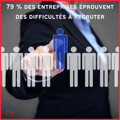 De fragiles intentions d'embauche