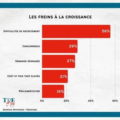 Relance : le frein du recrutement